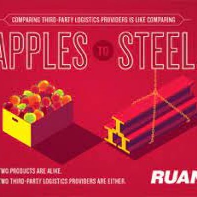 Ruan Transportation Management Systems